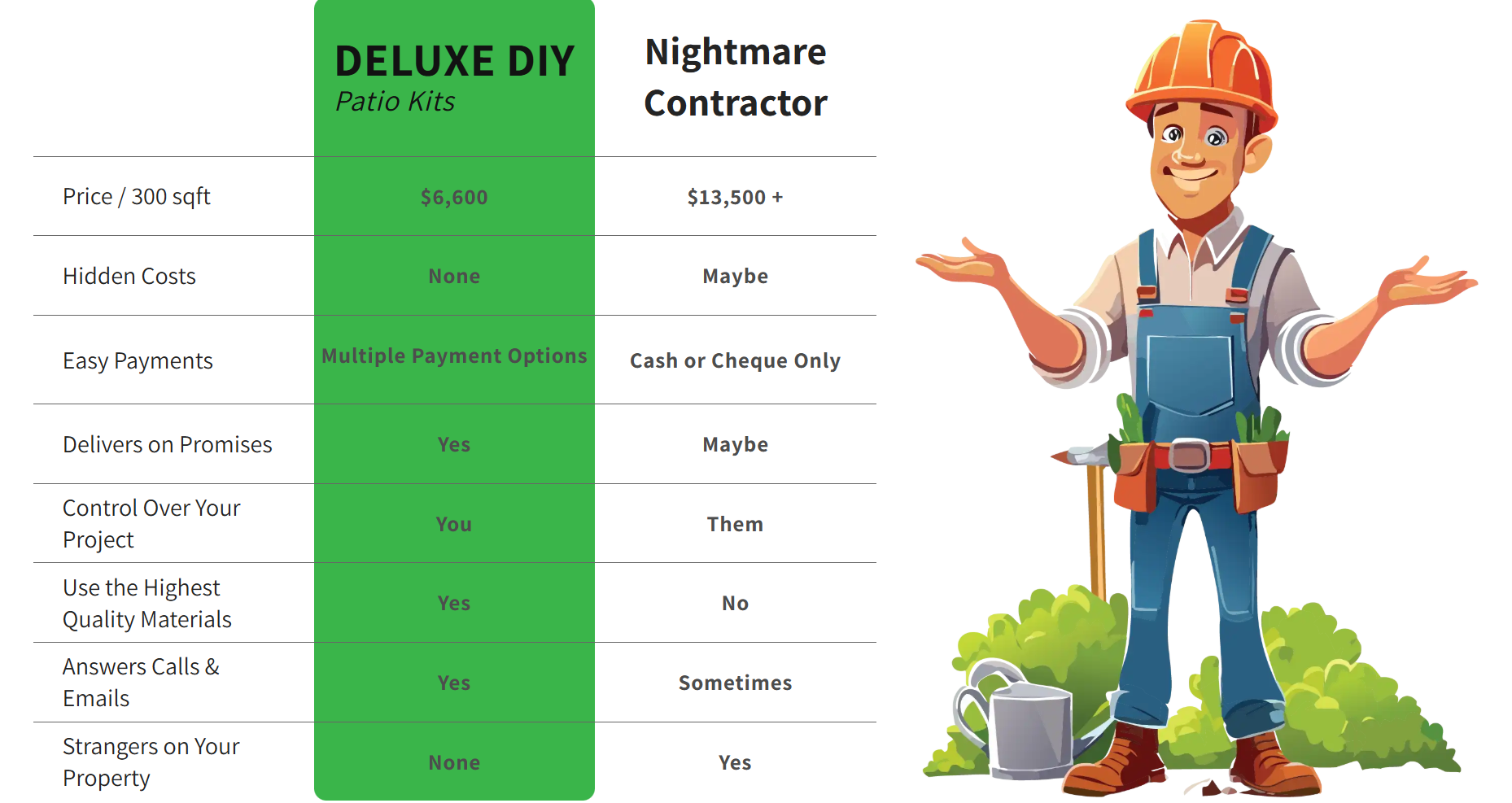 Text photo, pros of using a Deluxe DIY Patio kit instead of a 